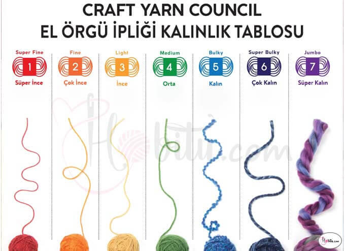 Örgü İpi Kalınlık Numaraları (0–7) Ne Anlama Gelir?
